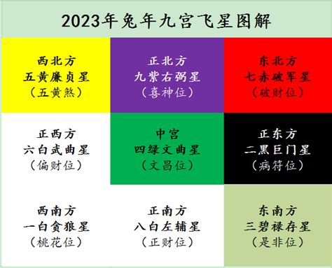 九宫格风水2023